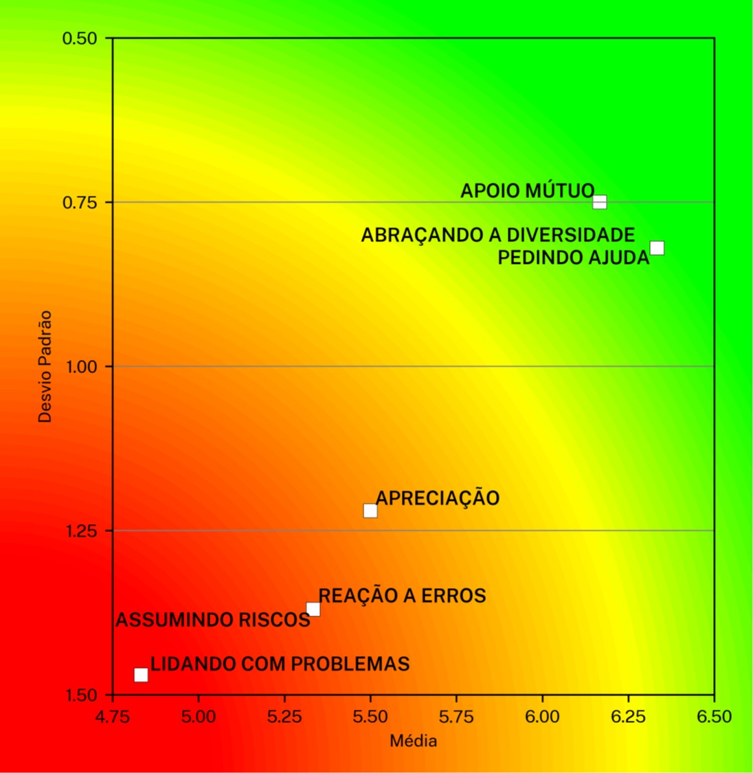 grafico